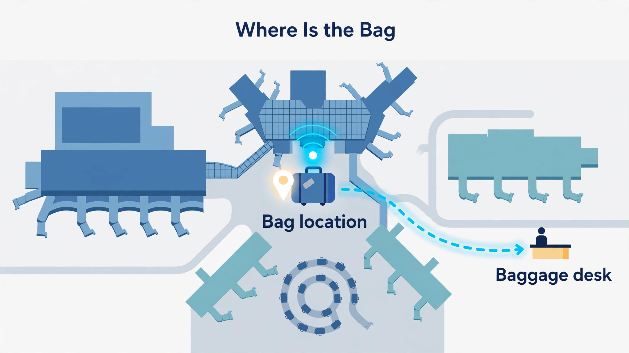 Airport map showing a bag location dot at a transfer airport beside a baggage desk route