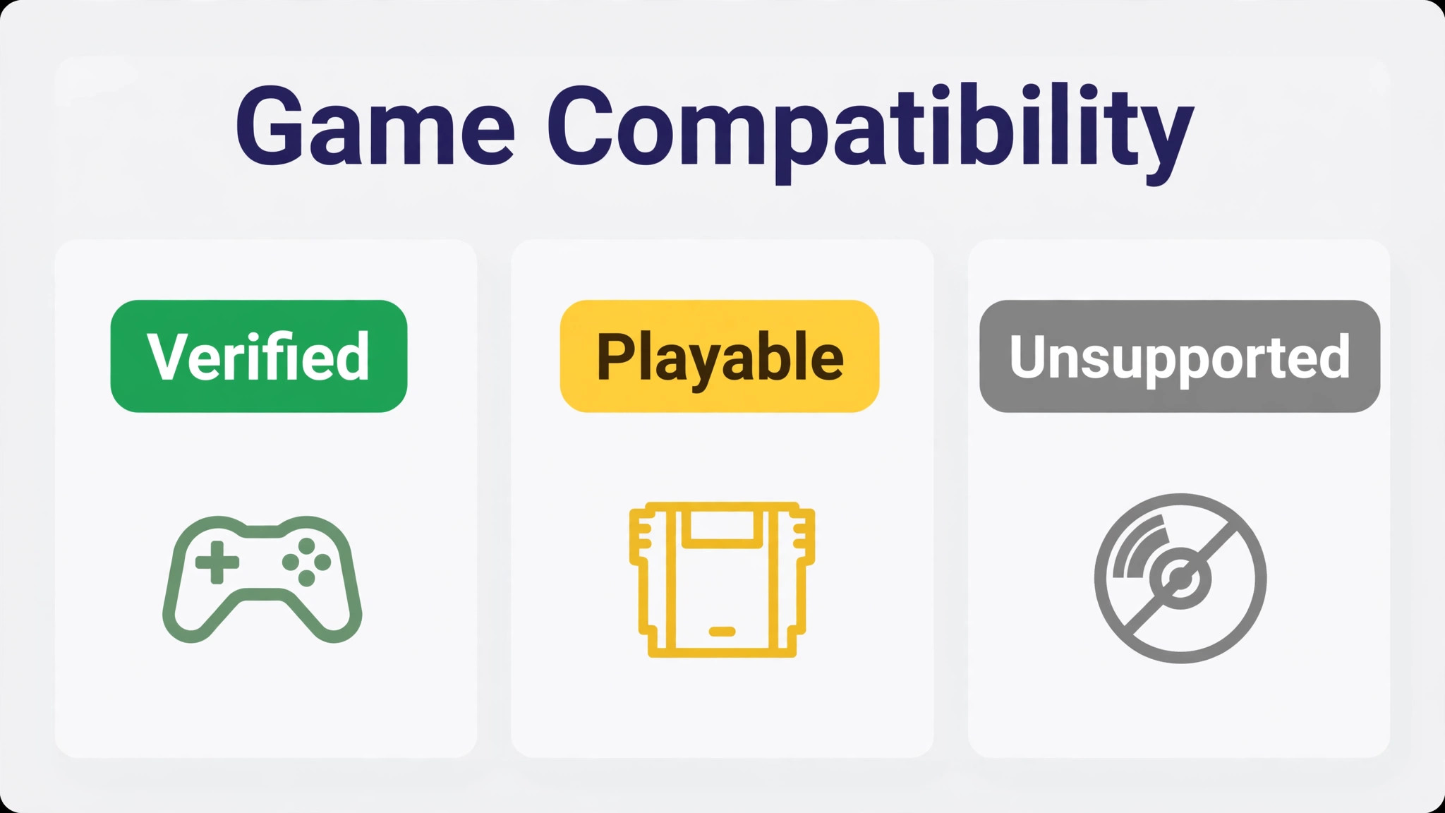 Comparison of verified, playable and unsupported game badges on a store page