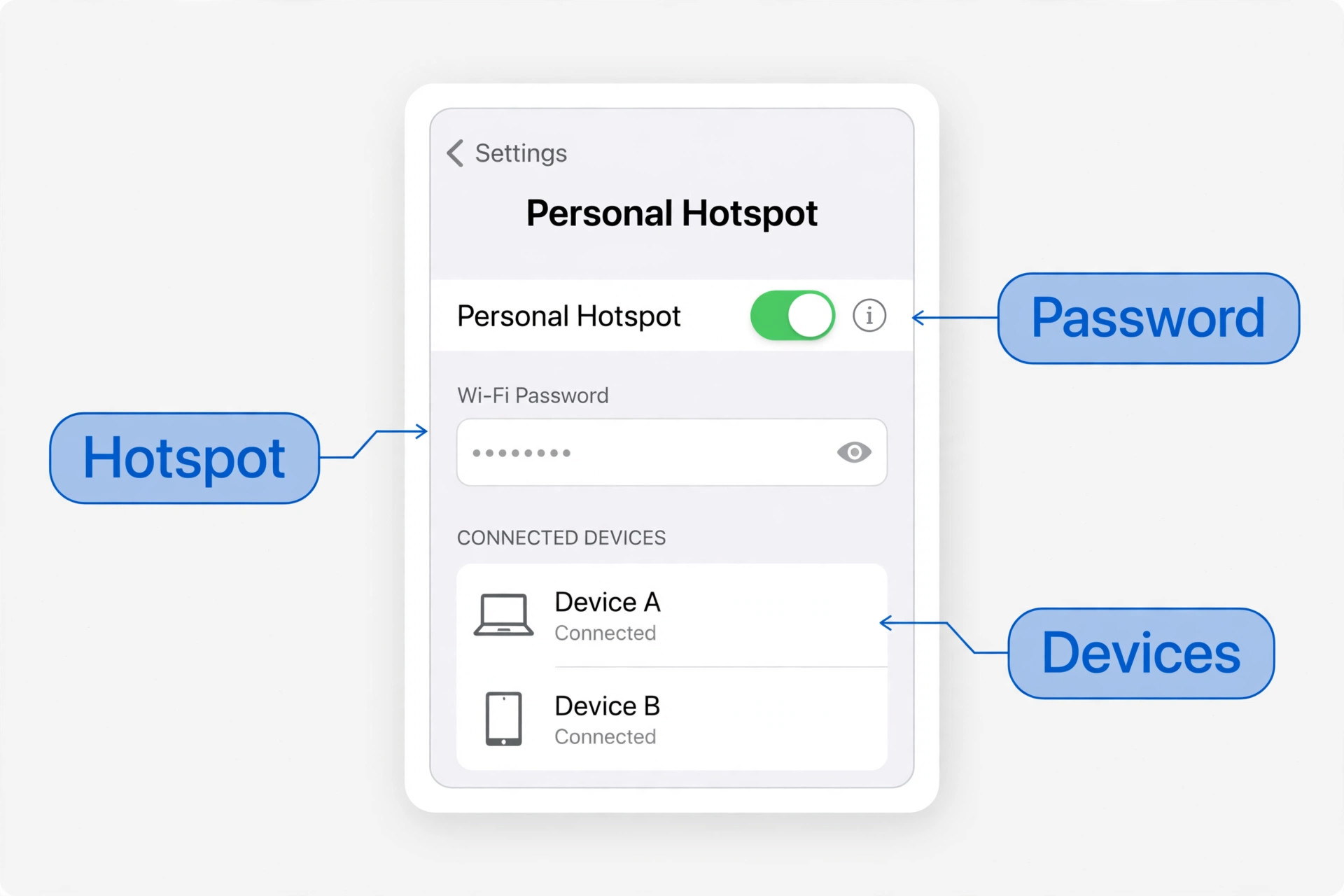 iPhone hotspot visual tied to the How to fix iPhone hotspot not working in the Right Order section of this guide
