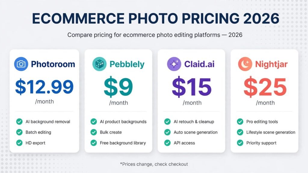 Ecommerce product photo tools pricing compared, free plans and paid prices for 2026