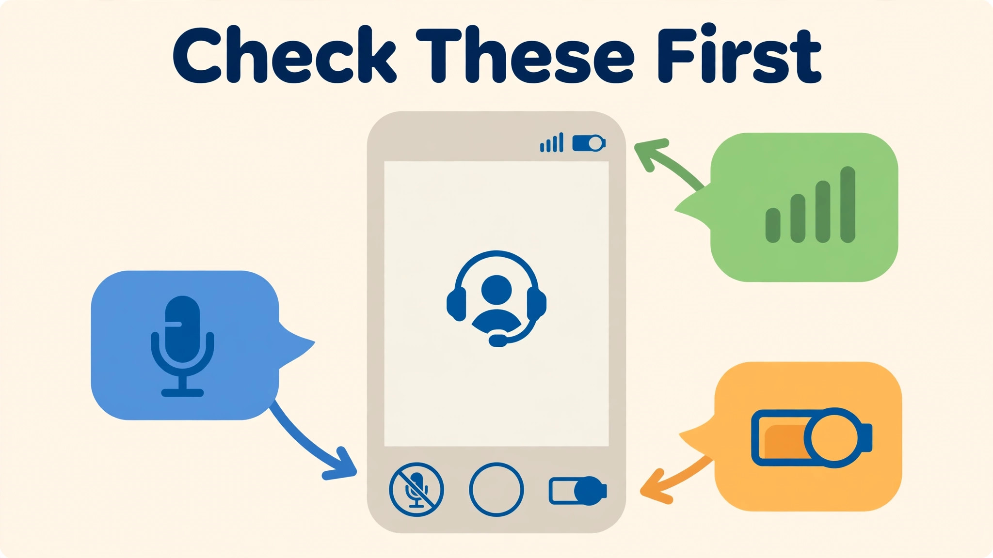 WhatsApp calls visual tied to the How to fix WhatsApp calls not working in the Right Order section of this guide