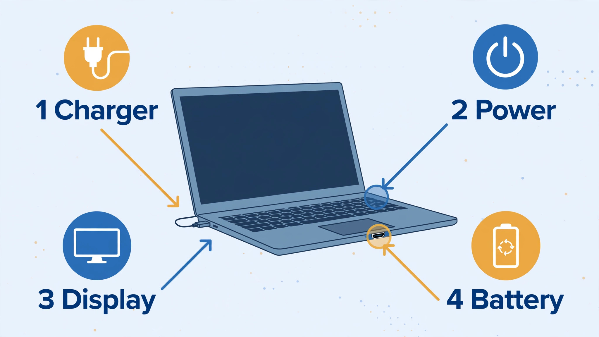 Windows laptop visual tied to the How to fix Windows laptop wont turn on in the Right Order section of this guide