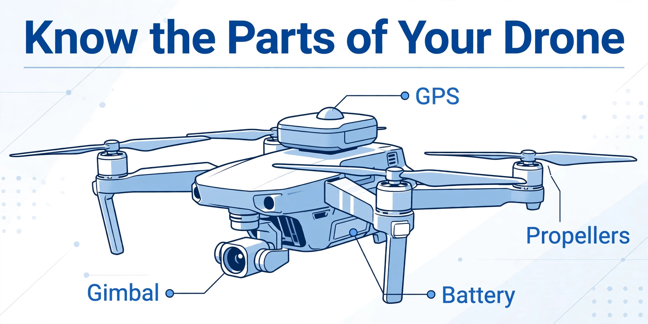best beginner drone under 300 visual tied to the The Specs That Matter Most, Explained section of this guide