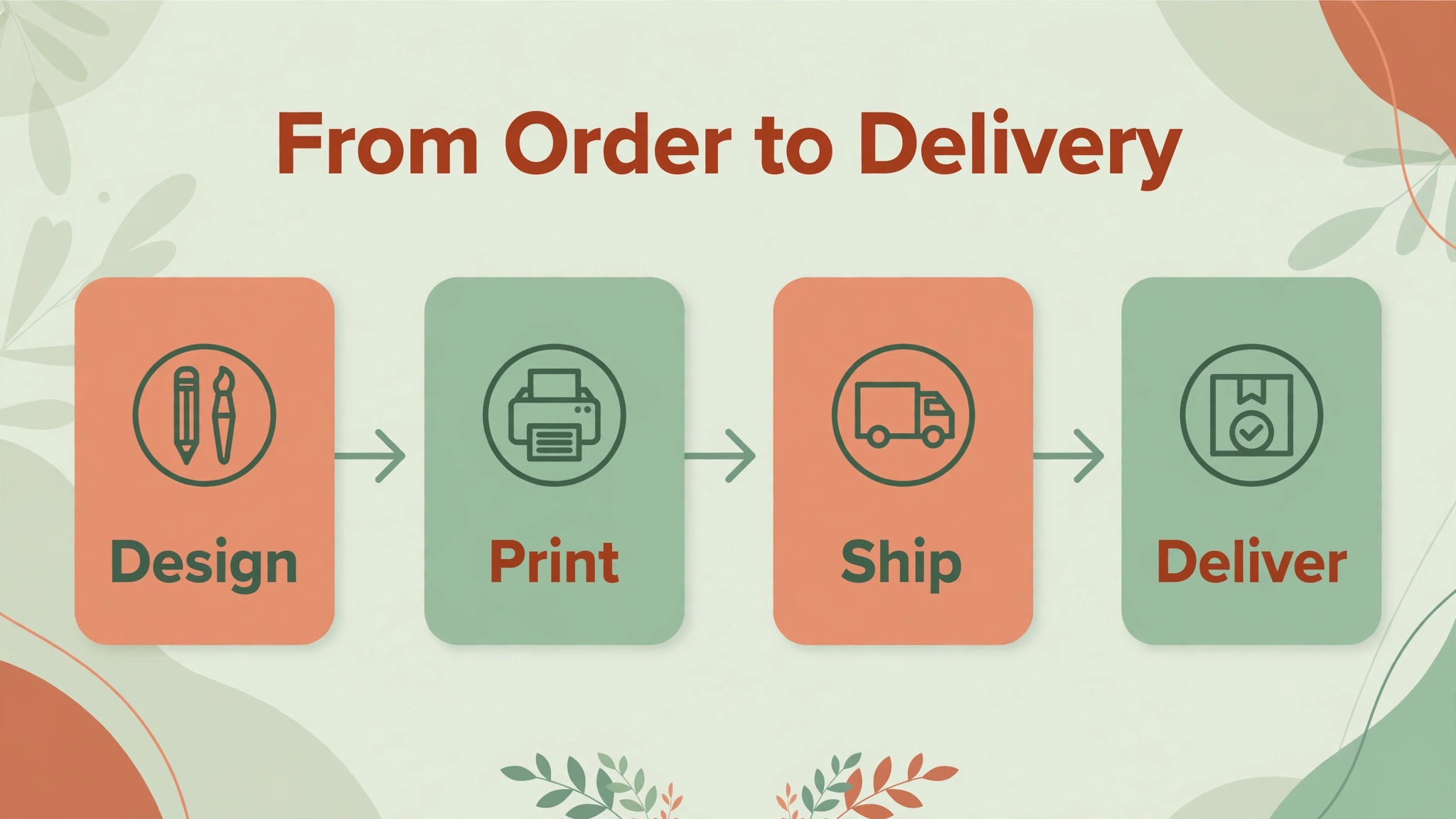 print on demand store monthly cost visual tied to the Per-Order Margin Table section of this guide