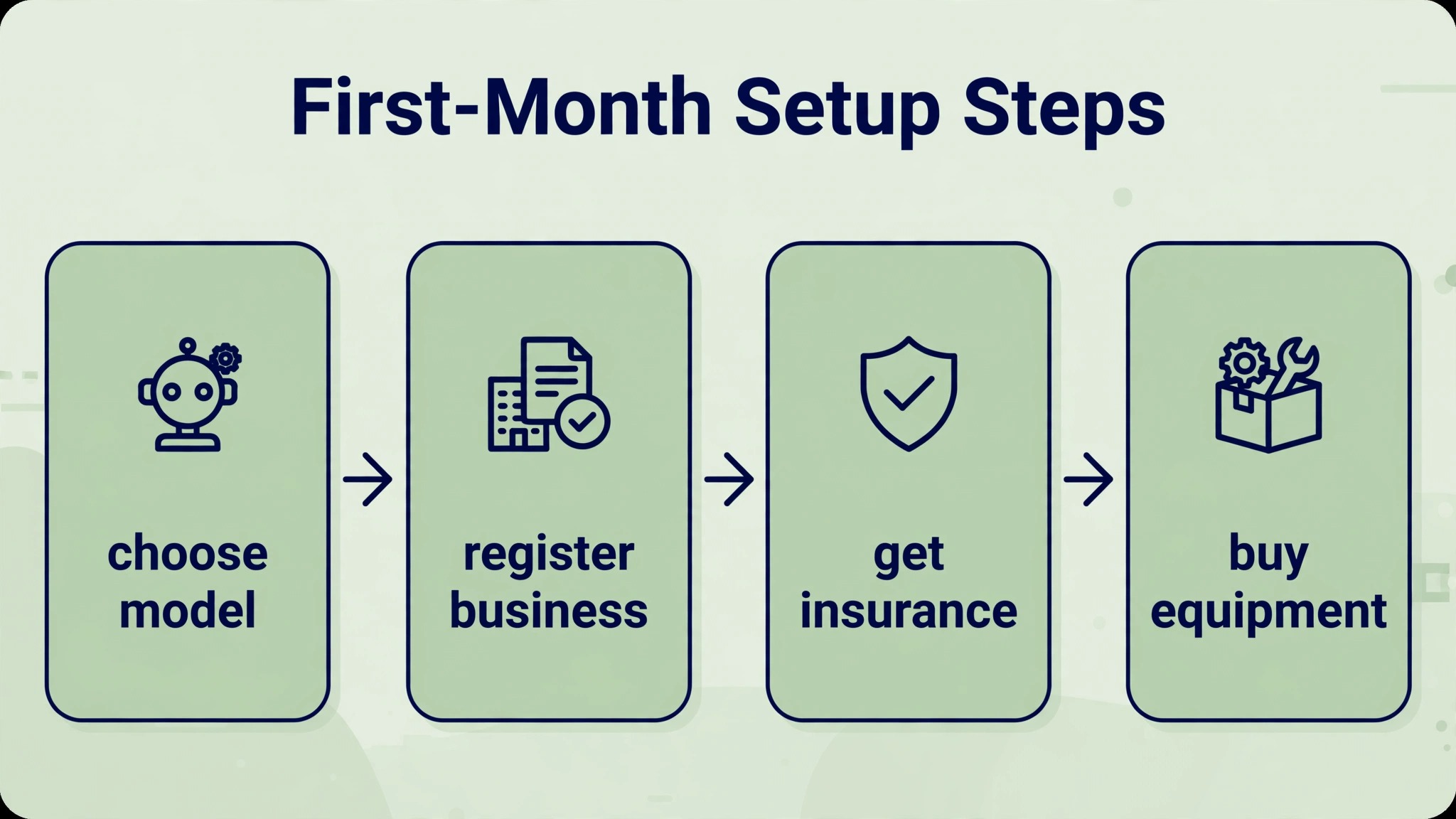 cleaning business startup cost visual tied to the The First-Month Budget section of this guide