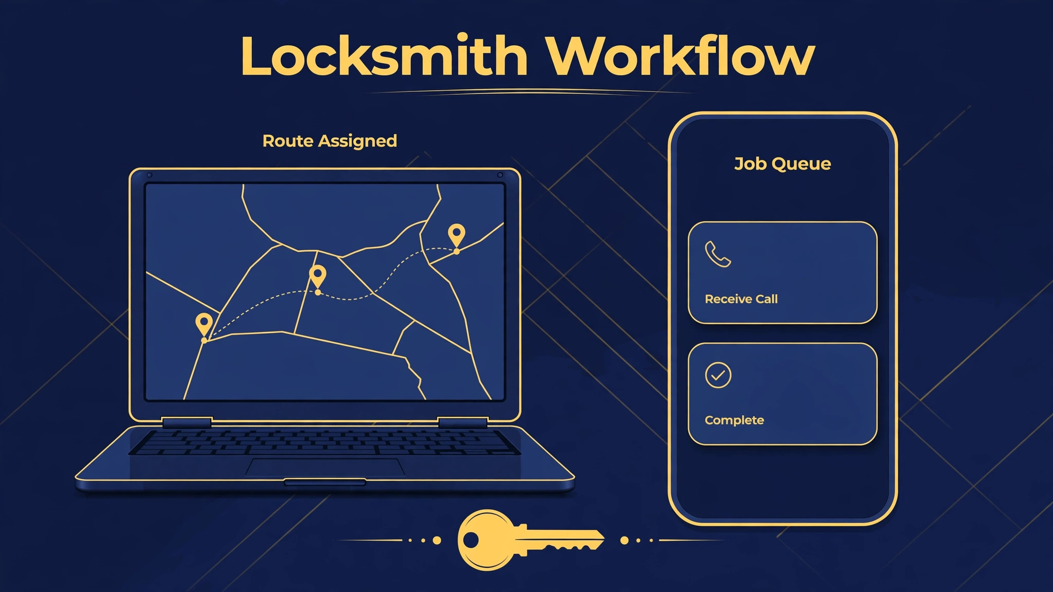job workflow from first enquiry to completed visit for a locksmith business