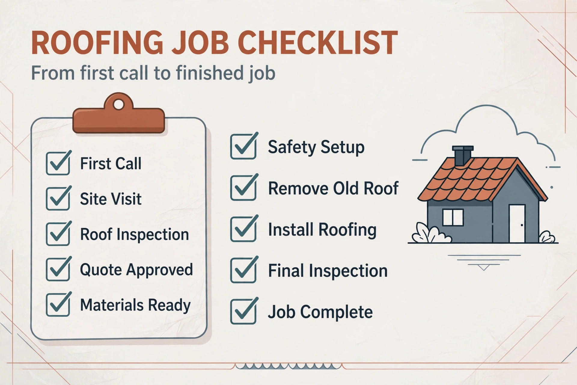 job workflow from first enquiry to completed visit for a roofing company