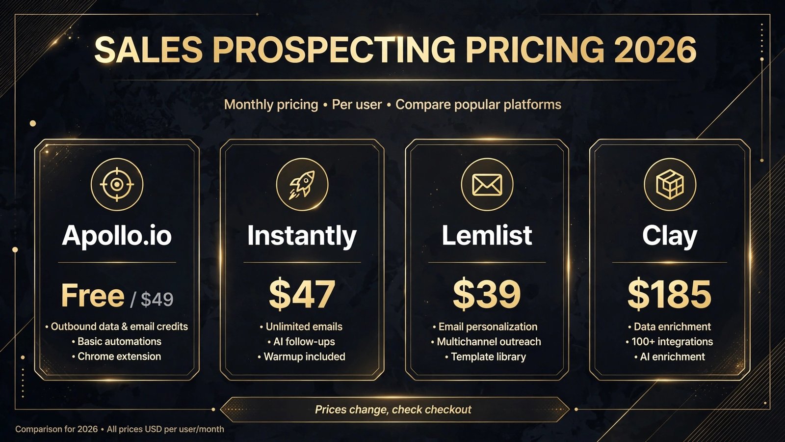 Sales prospecting tools pricing compared, free plans and paid prices for 2026