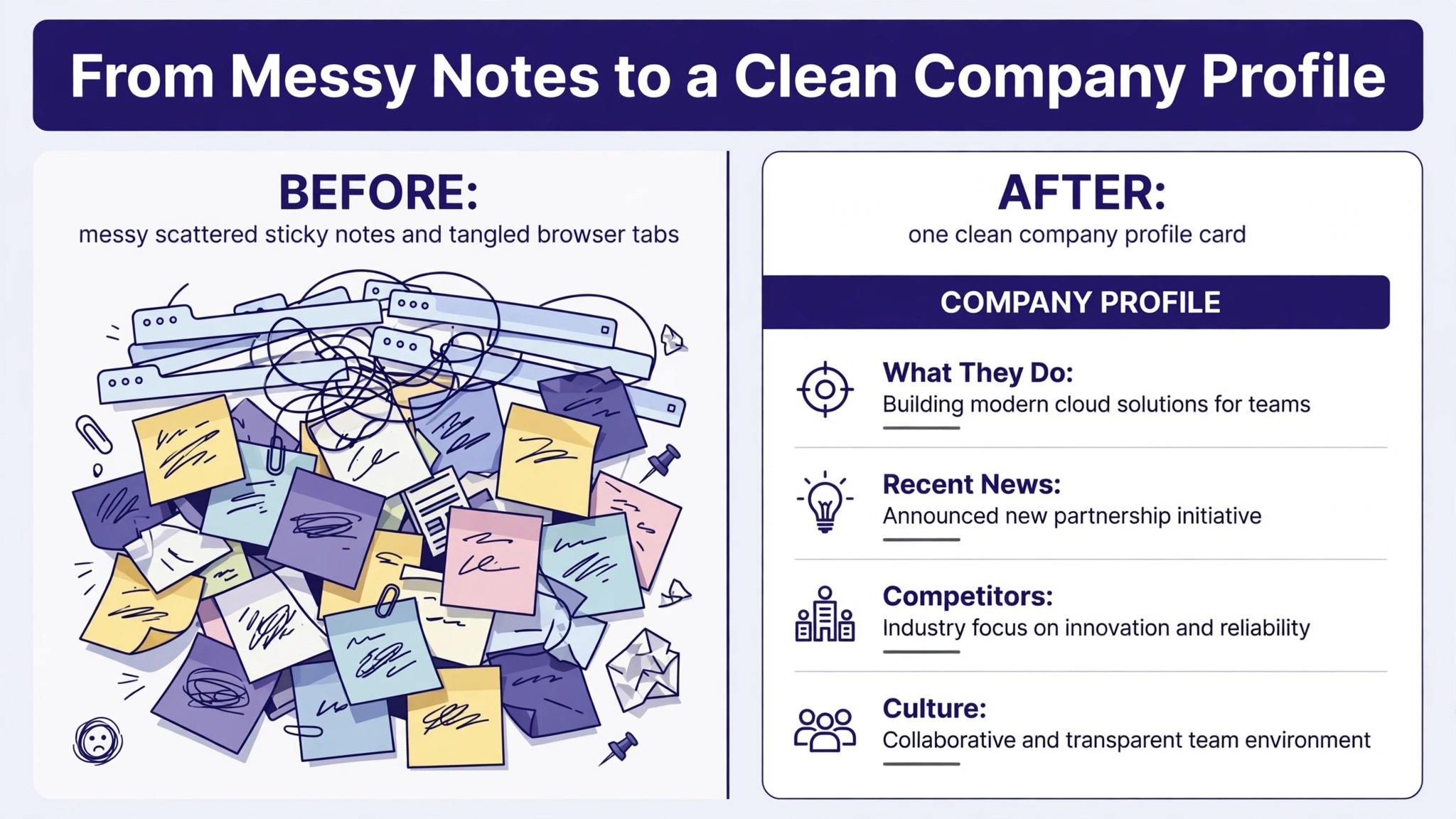 Messy research notes transformed into a clean company profile