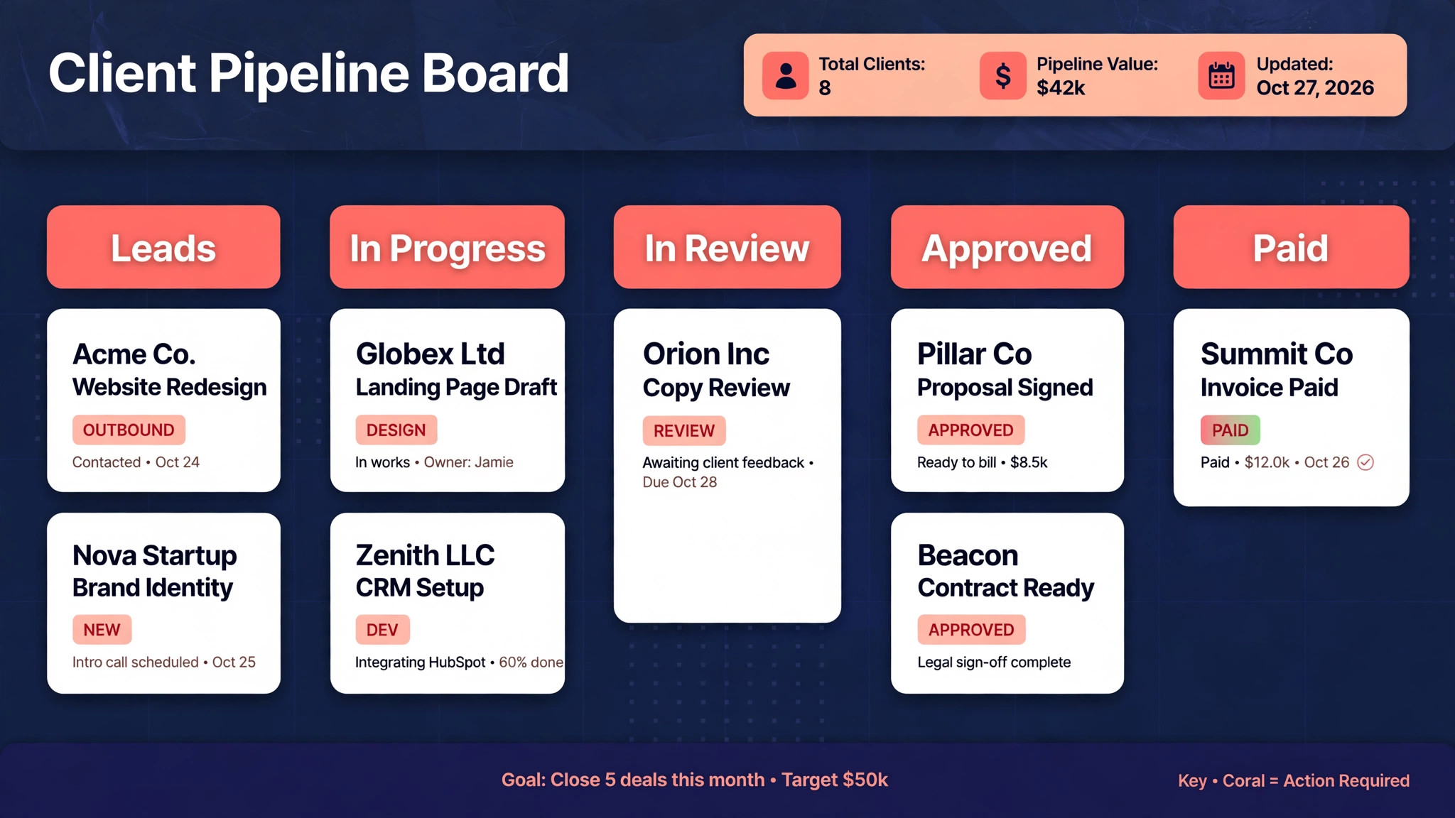 Trello client board mockup with lists and cards