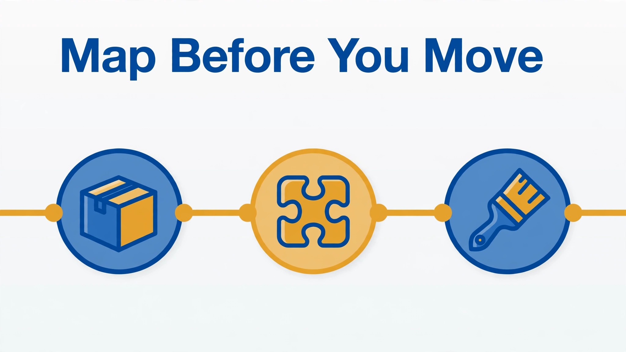 Shopify to BigCommerce migration timeline image