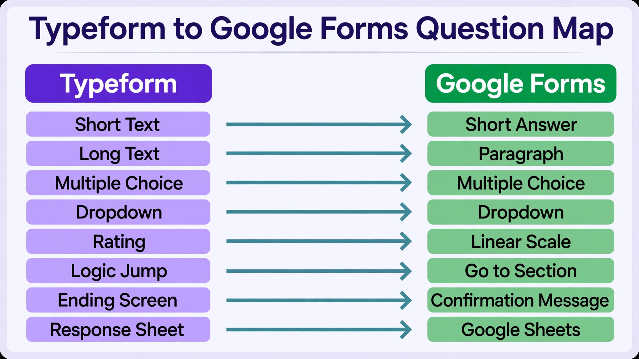 Typeform to Google Forms side-by-side image