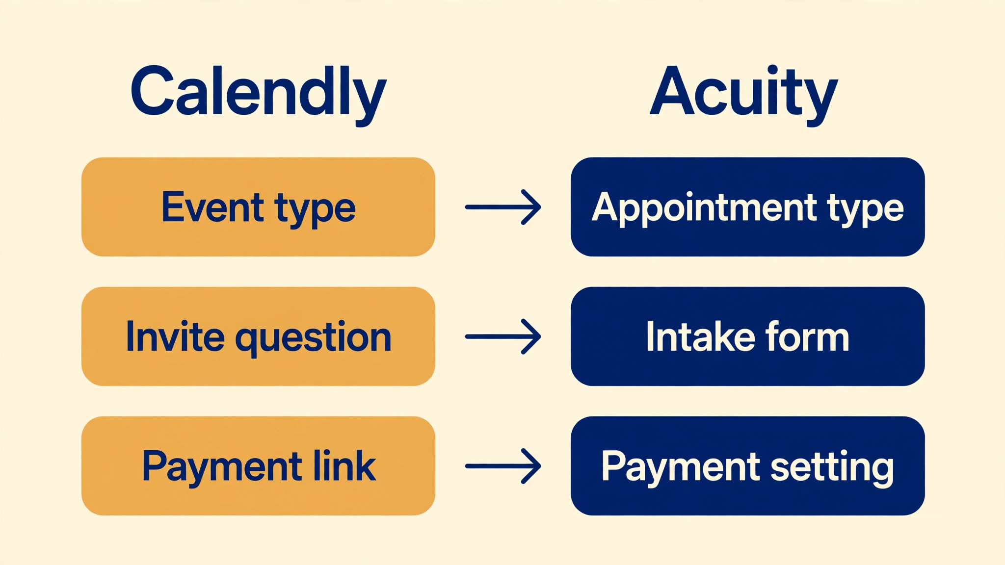 Calendly to Acuity Scheduling comparison image