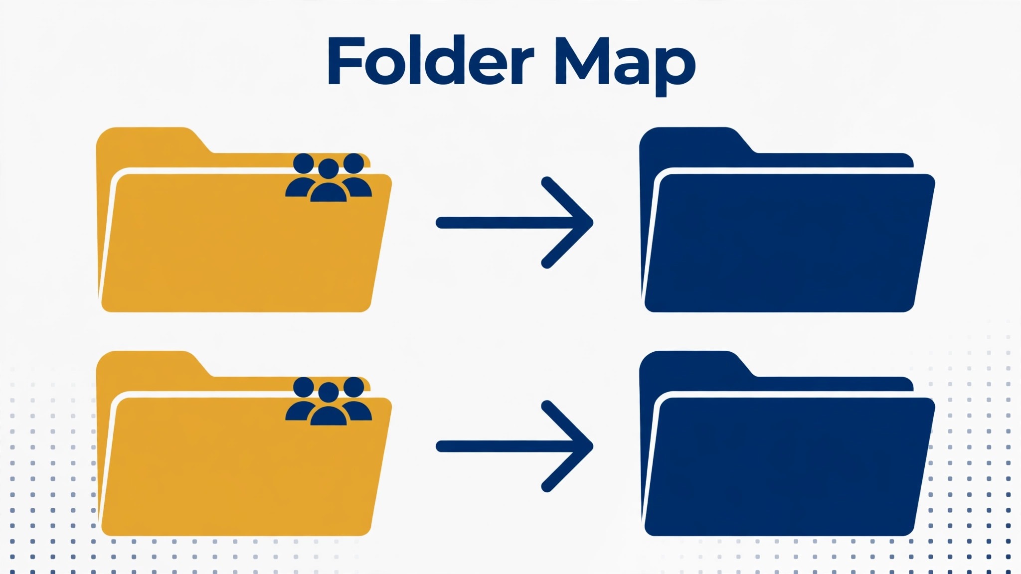 Dropbox to Box migration comparison image