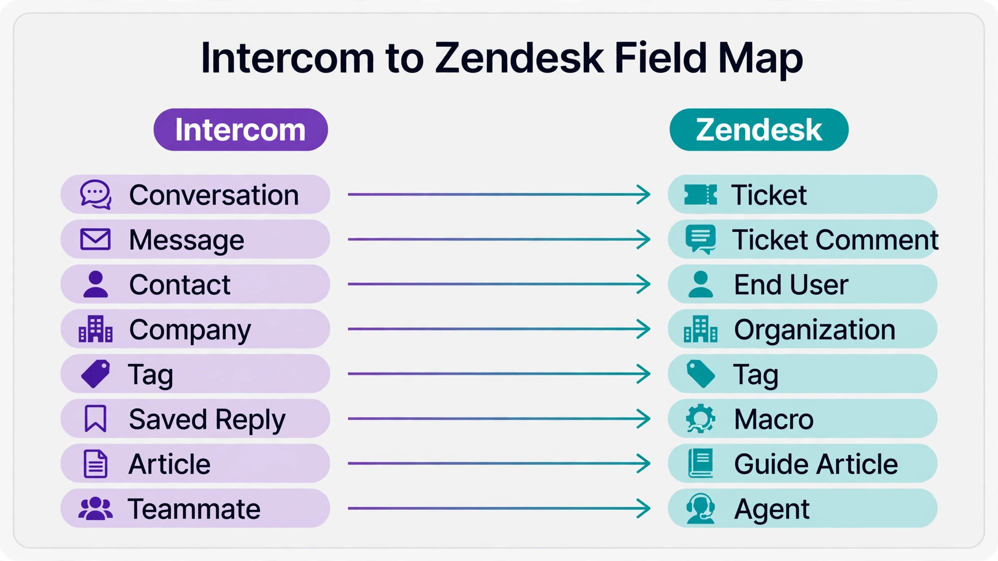 Intercom to Zendesk comparison image