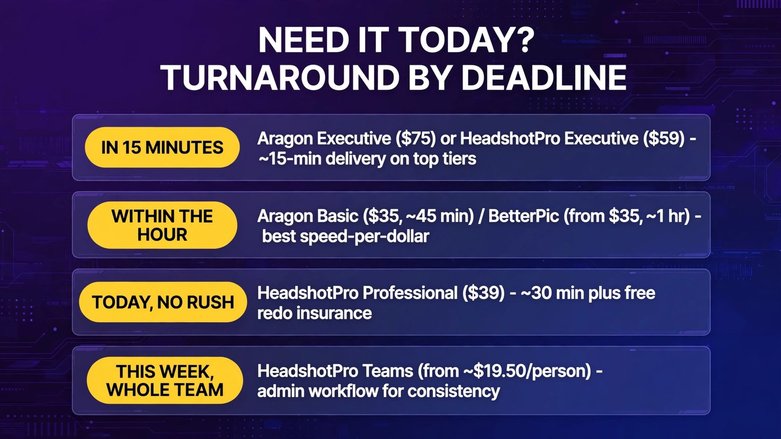 AI headshot turnaround times by deadline (infographic)