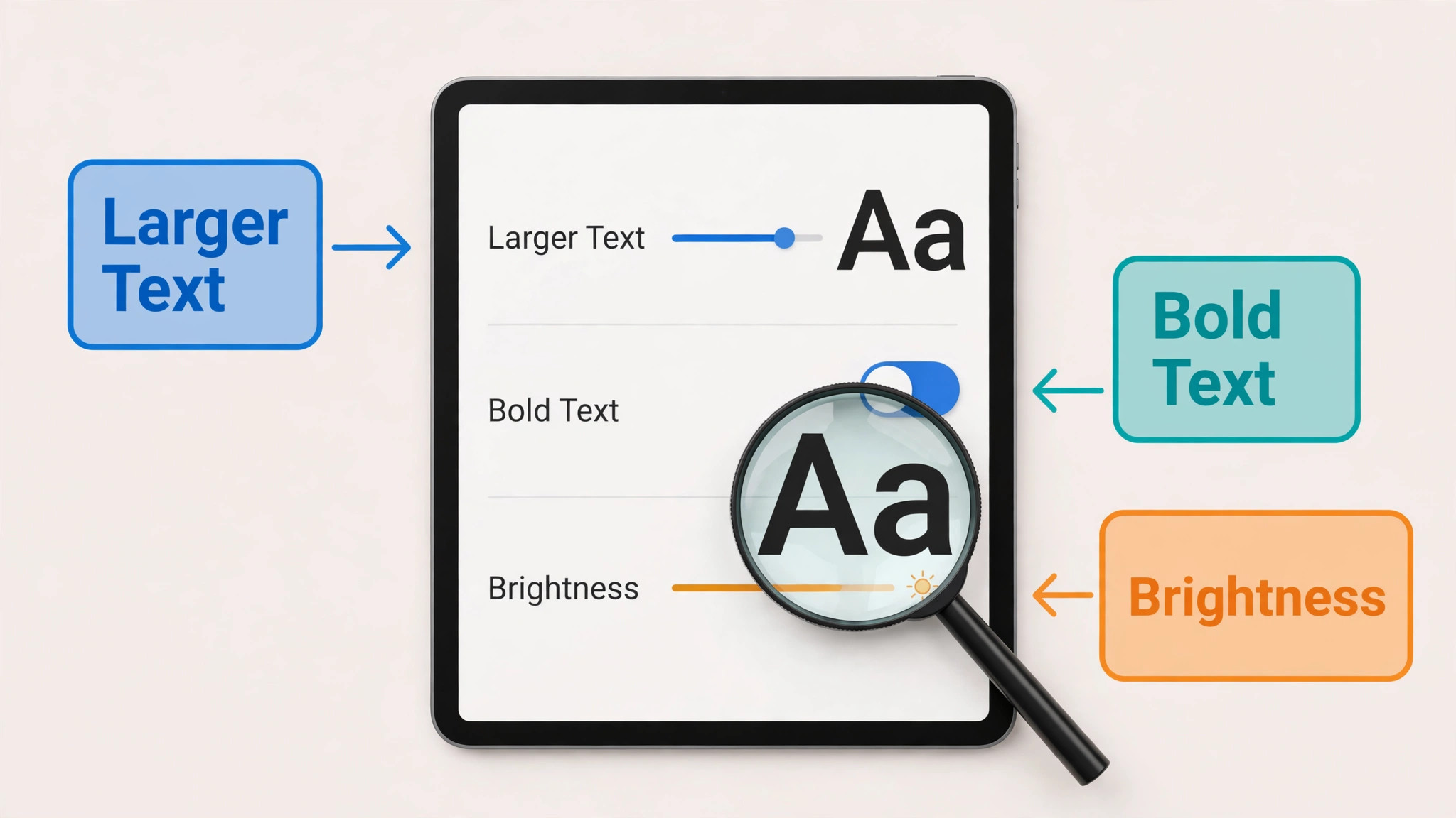 Annotated iPad accessibility settings for larger text