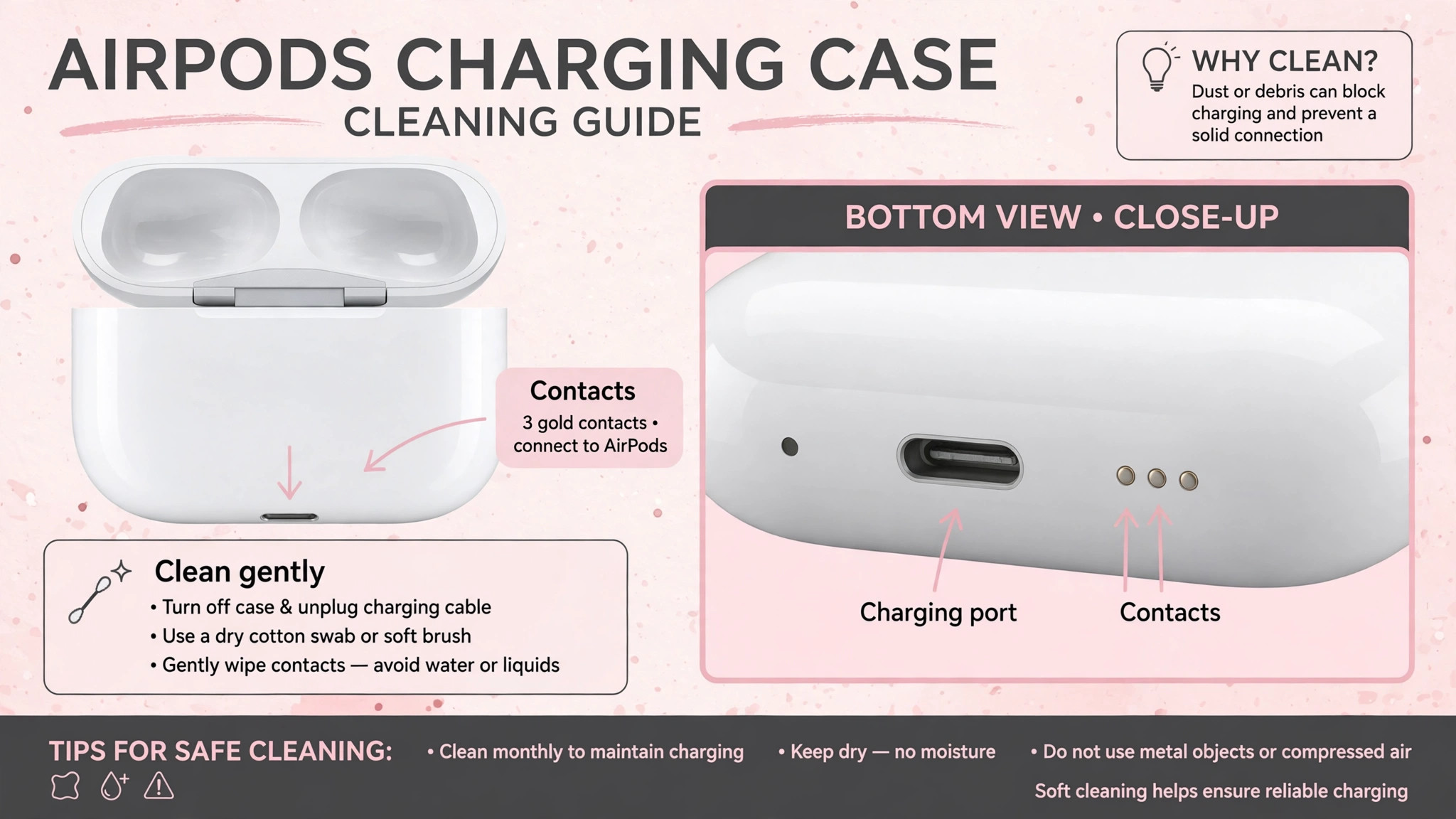 Annotated AirPods case port and contacts for cleaning
