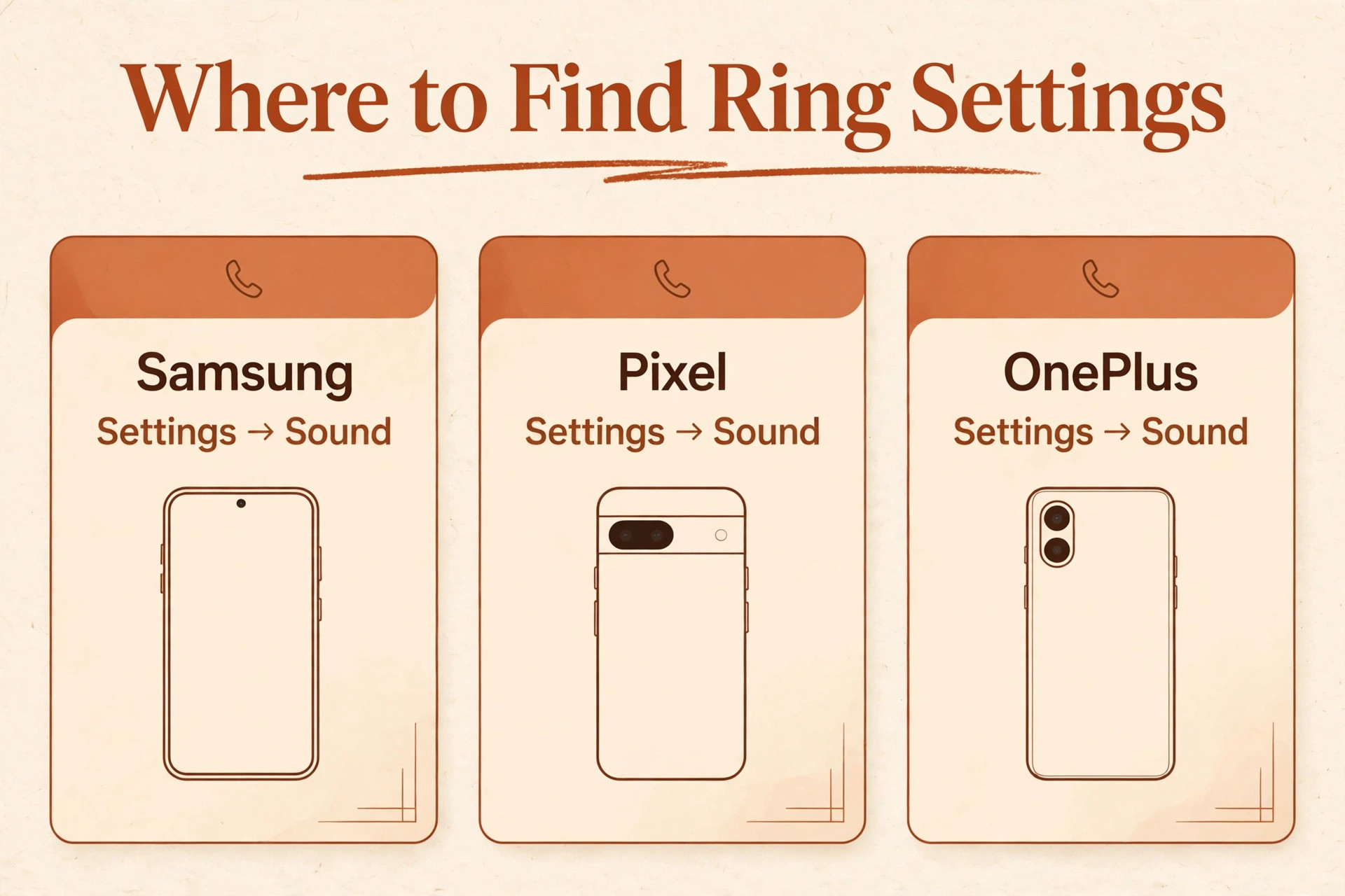 Diagram of Android settings locations by brand