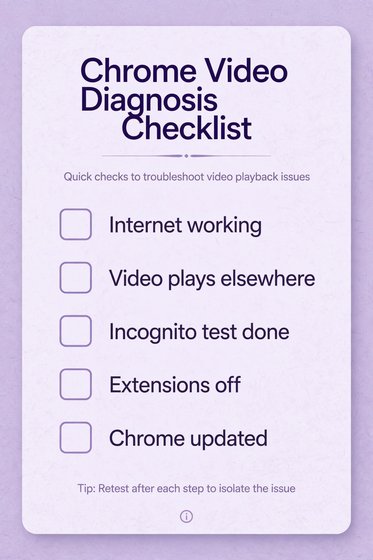 Diagnosis checklist for Chrome video problems