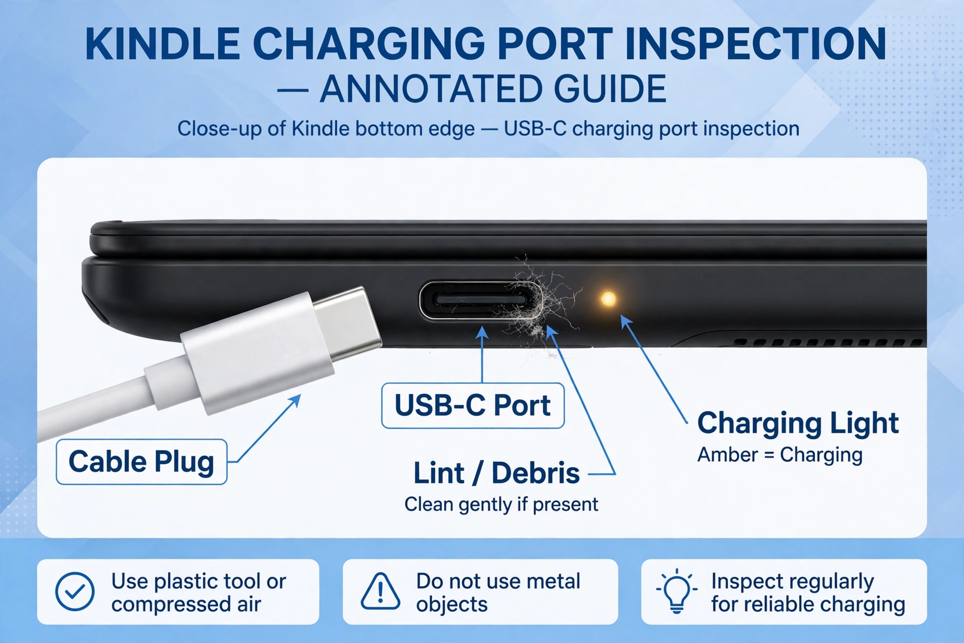 Annotated Kindle charging port for inspection