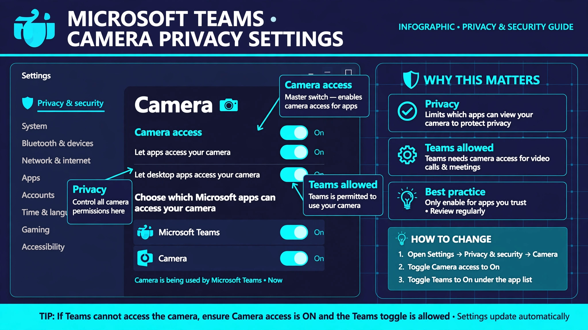 Annotated Teams camera privacy settings