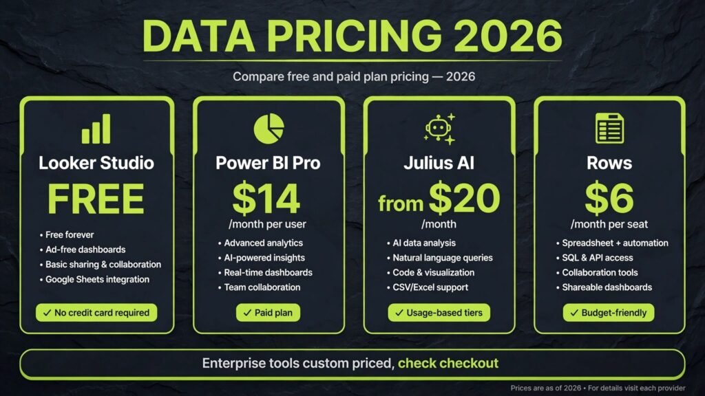 Data analysis tools pricing compared, free tiers and paid prices for 2026