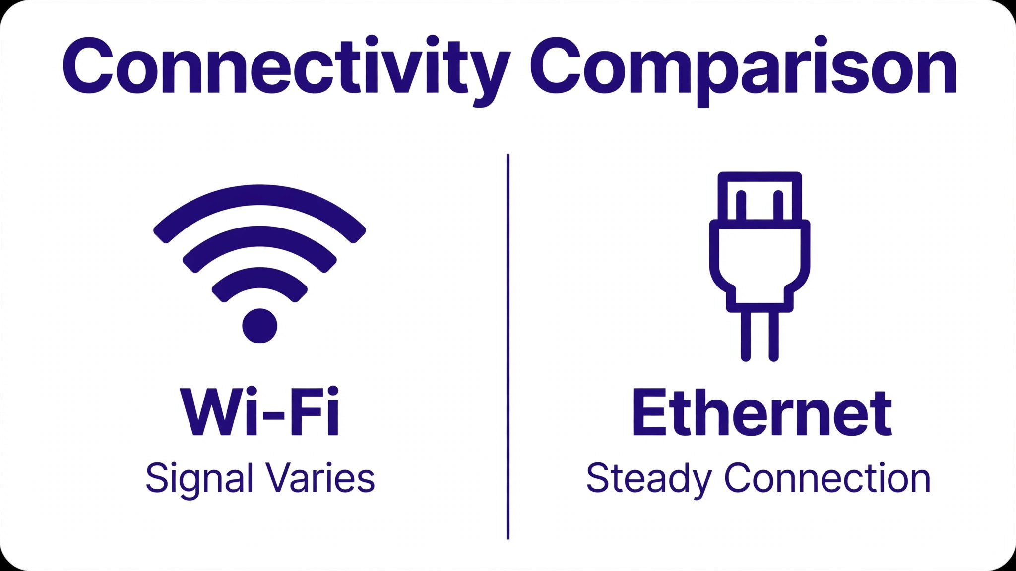 Comparison of Wi-Fi and Ethernet stability for Zoom