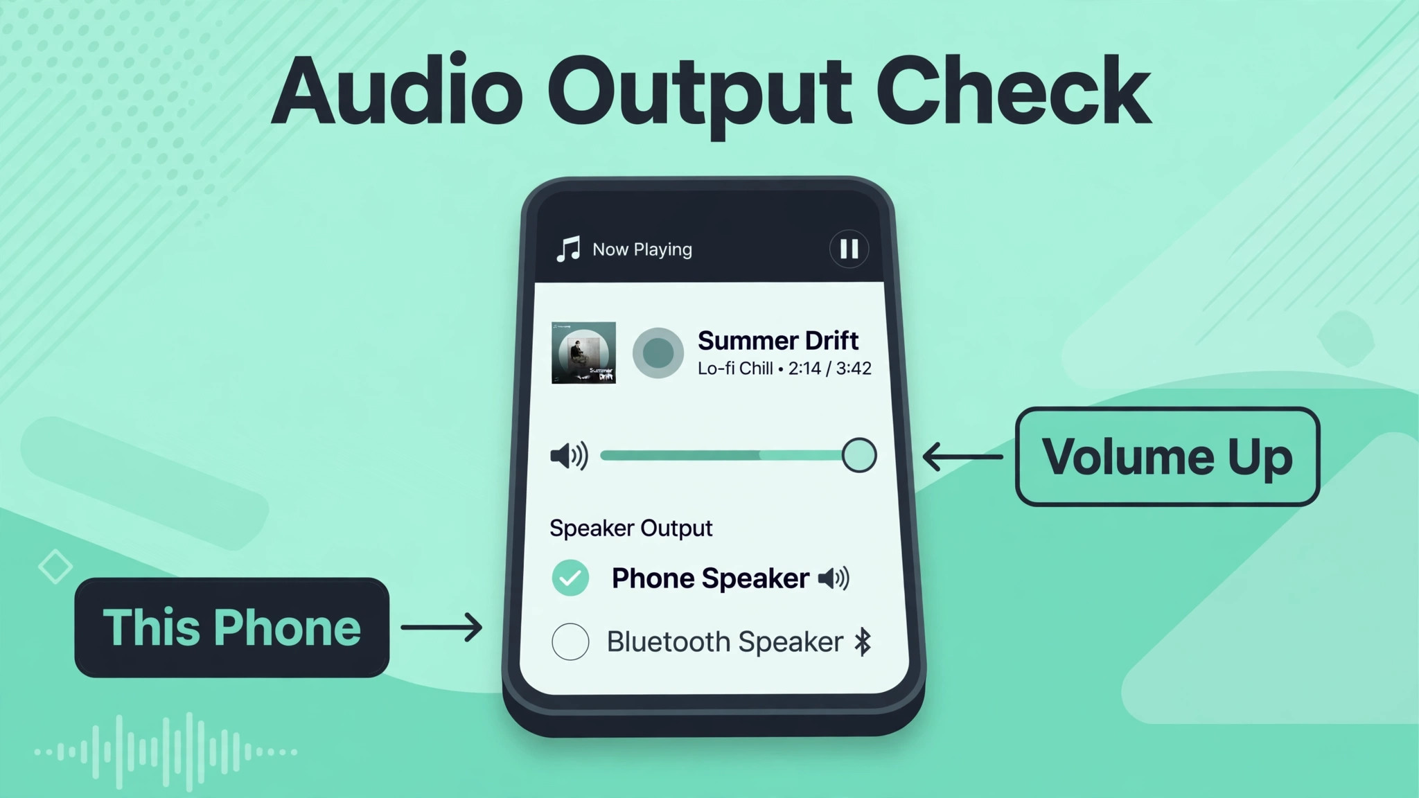 Annotated phone audio output and volume controls
