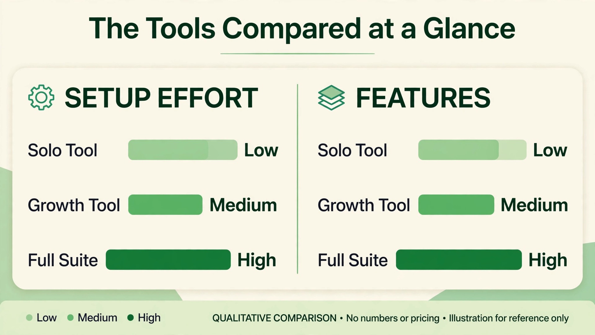 chart visual: The Tools Compared at a Glance