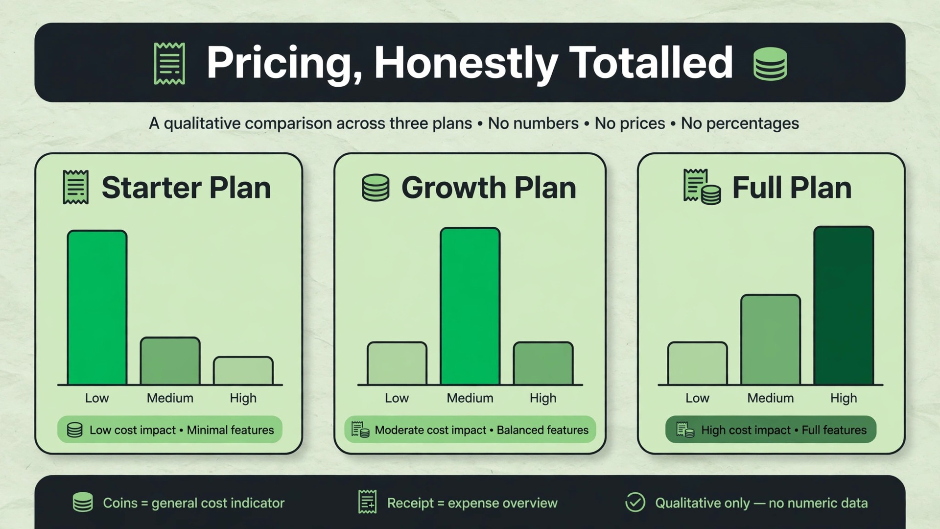 chart visual: Pricing, Honestly Totalled