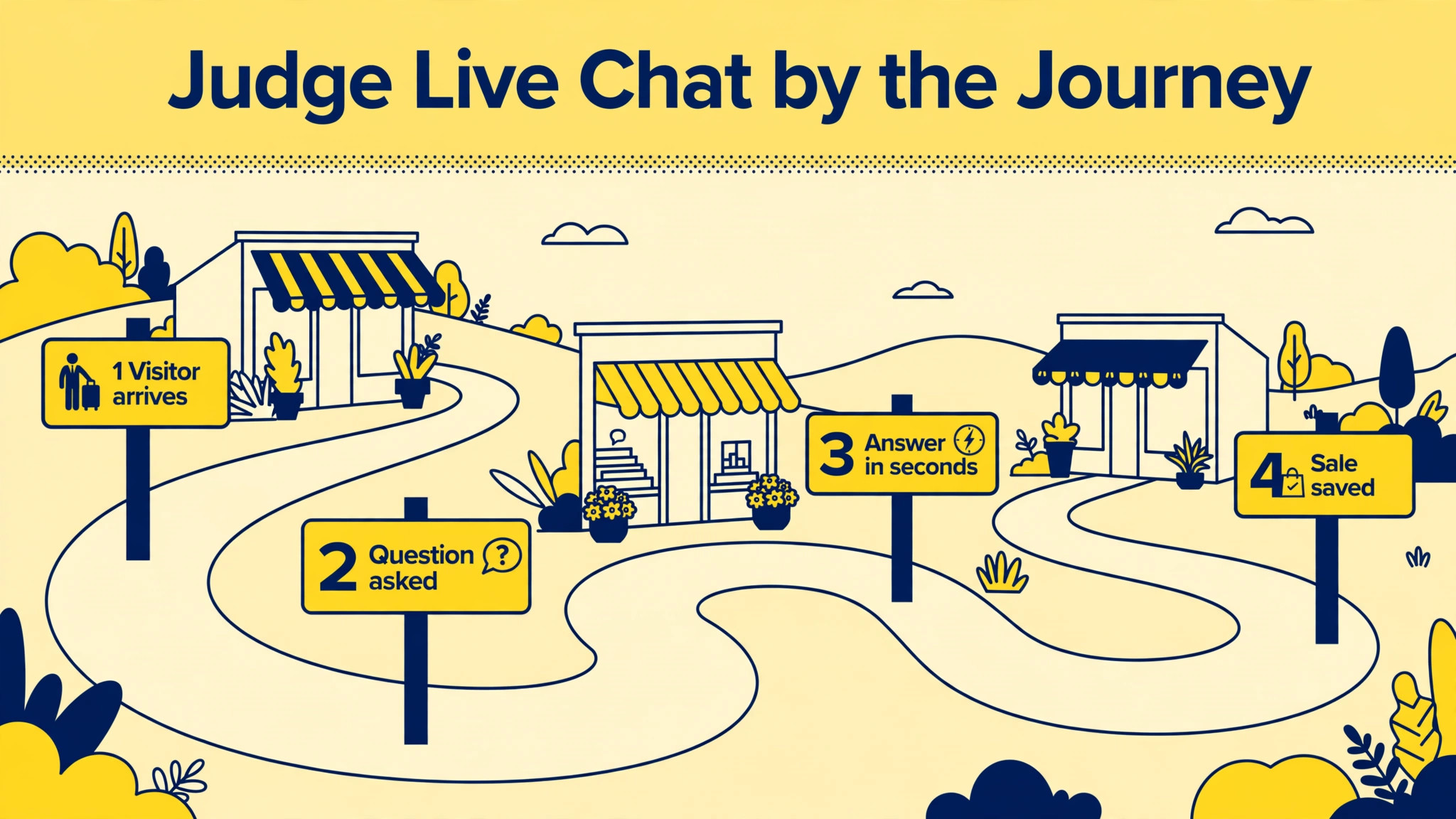 workflow visual: How to Judge Live Chat Software