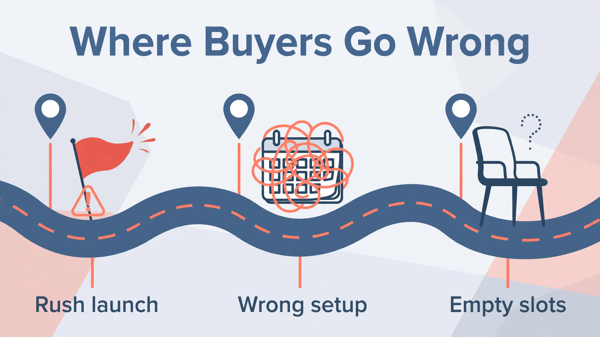 timeline visual: Where Buyers Go Wrong