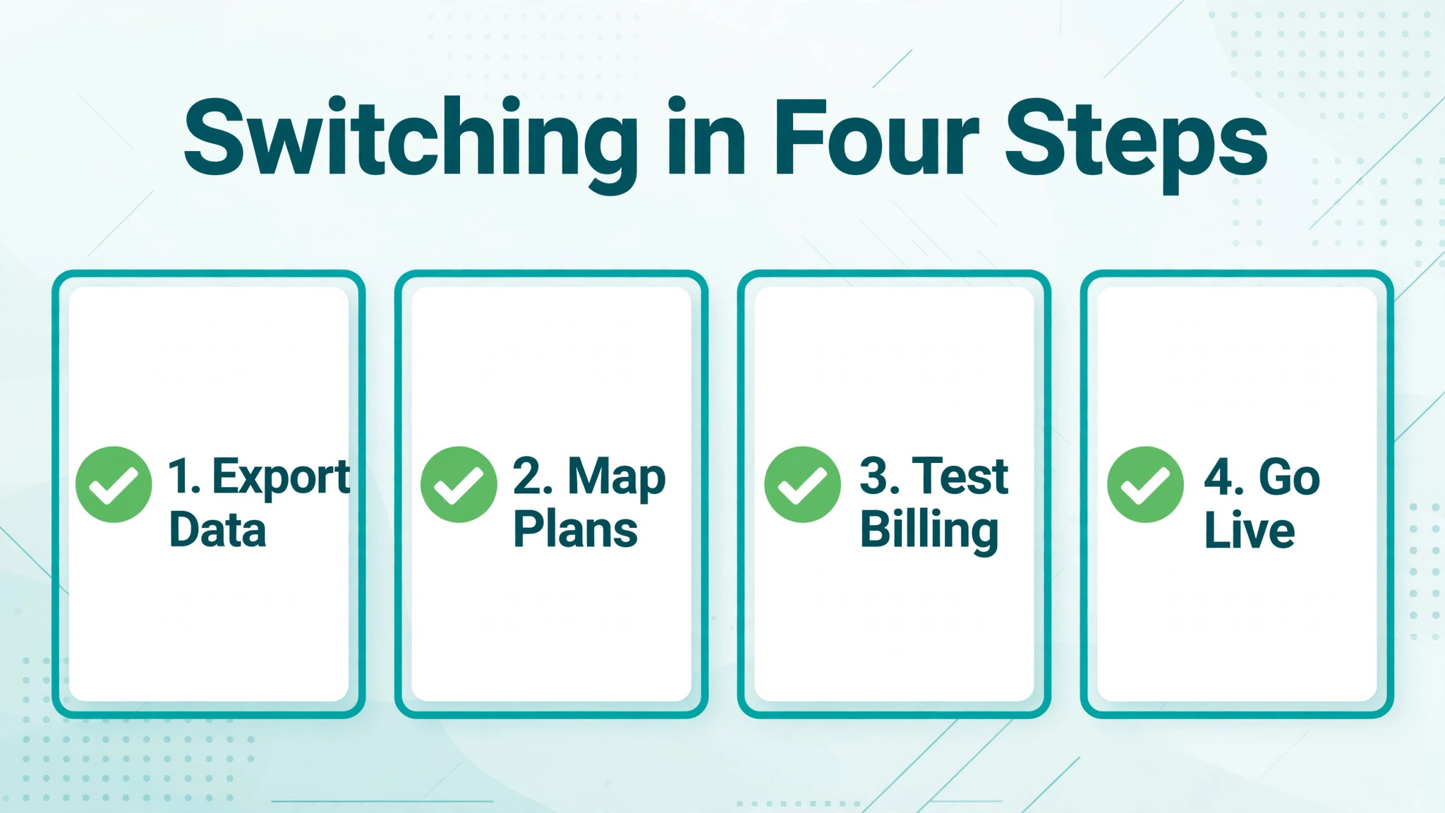 checklist visual: Switching in Four Steps