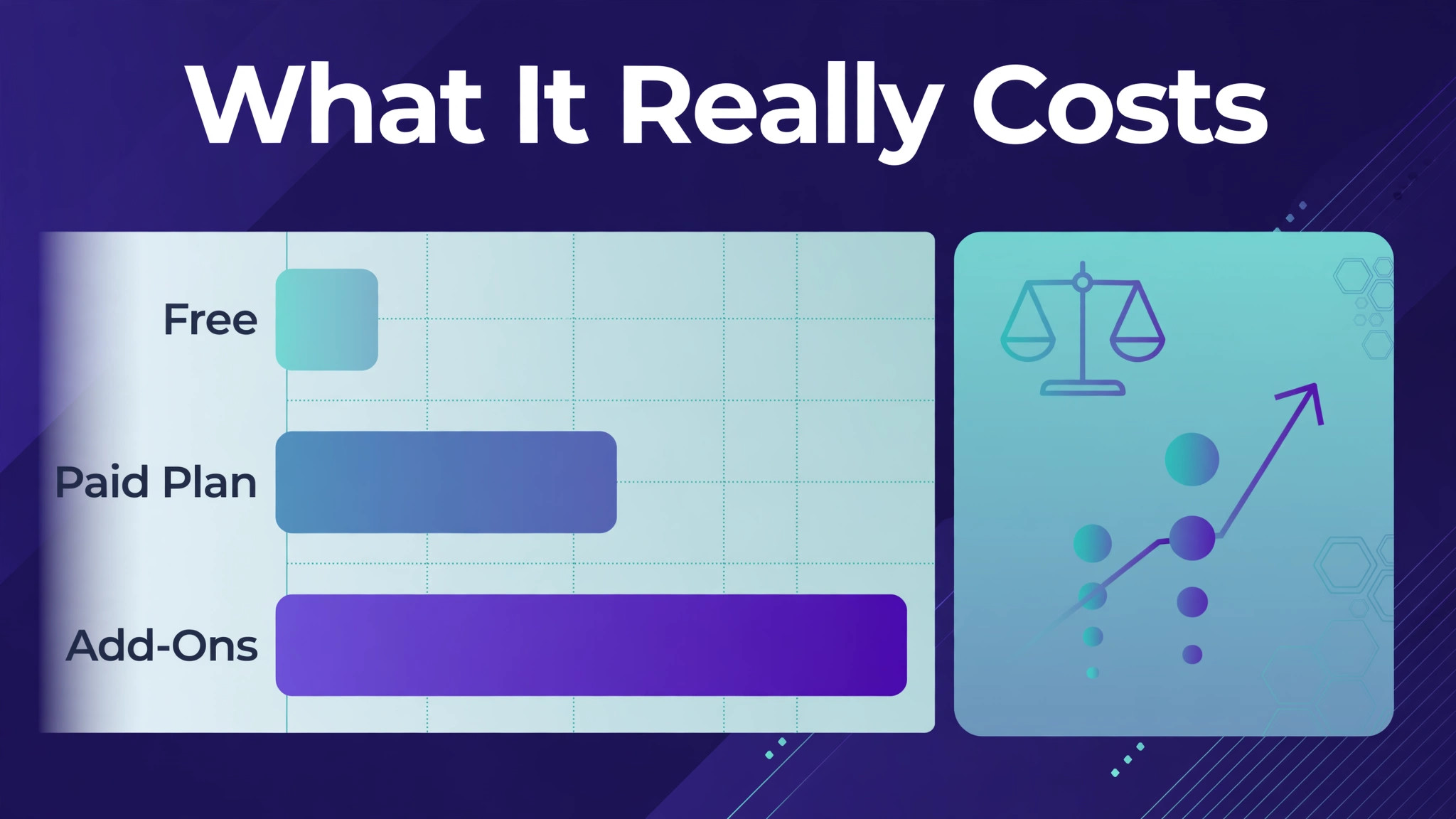 chart visual: What It Really Costs