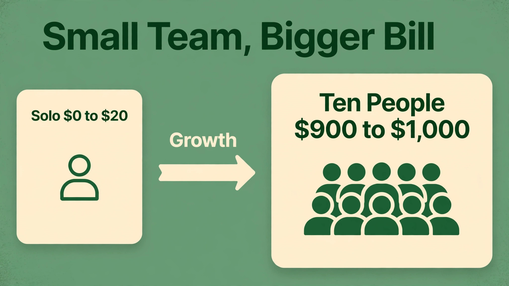 HubSpot before/after visual for monthly pricing