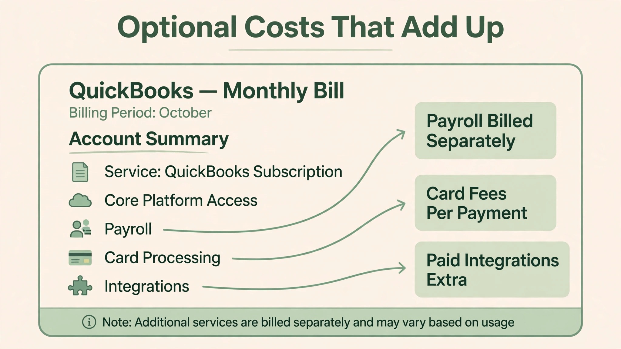 QuickBooks Online annotated visual for monthly pricing