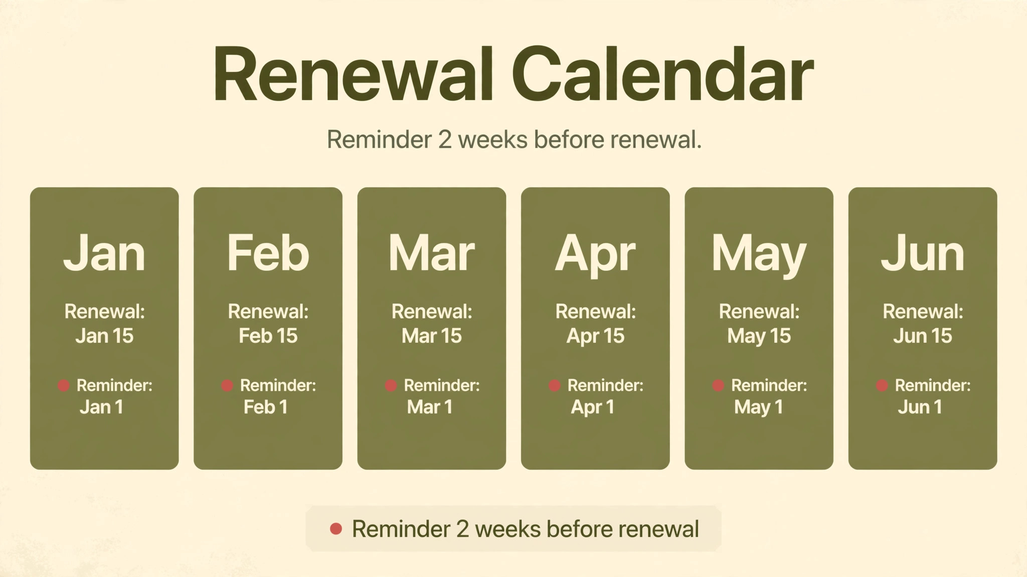 SaaS audit chart visual for monthly pricing