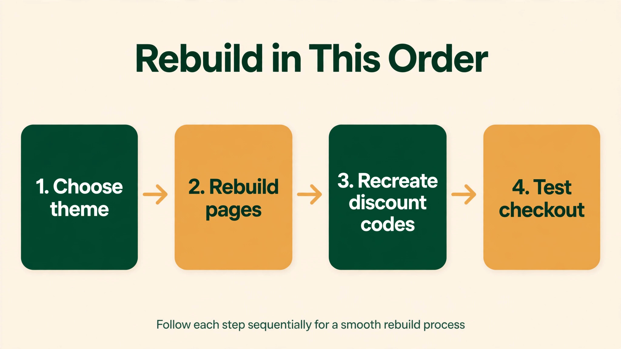 Shopify flowchart visual for monthly pricing