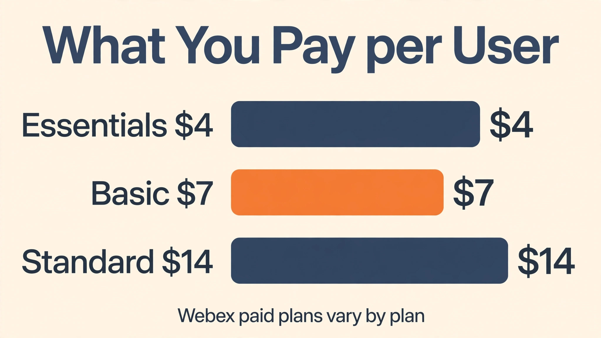 Microsoft Teams data visual visual for monthly pricing