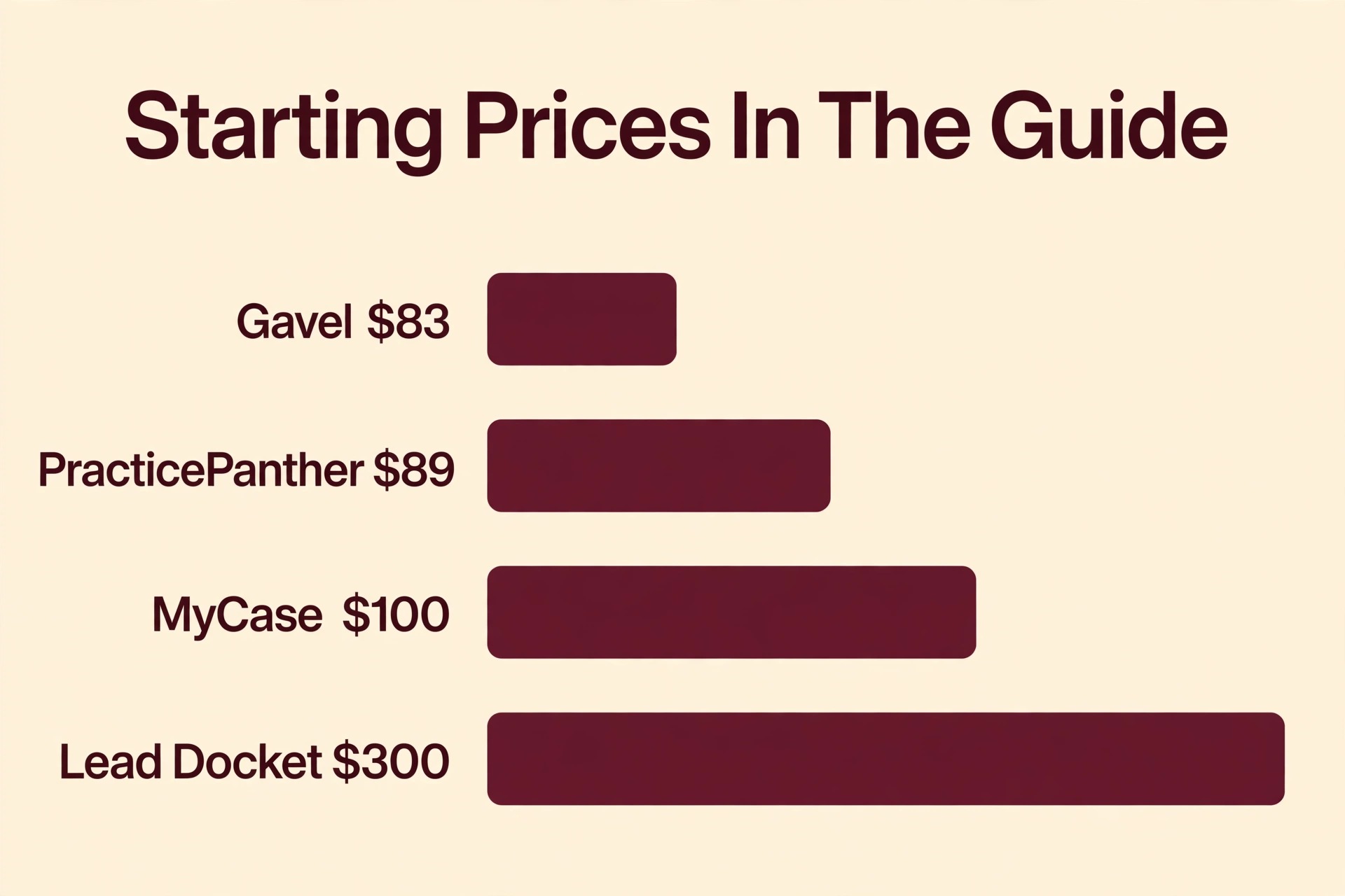 chart image illustrating a key idea for a law firm