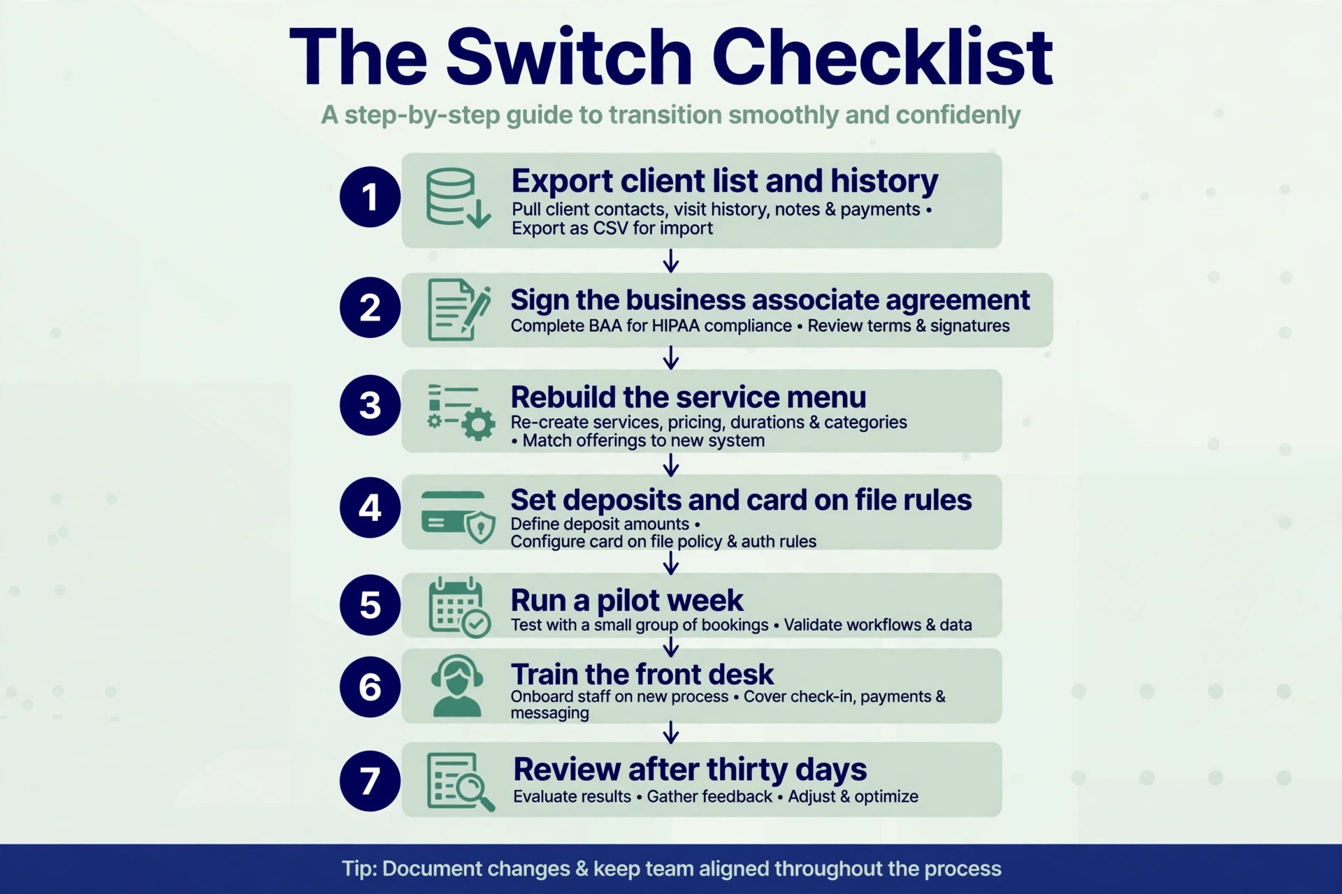 flowchart visual: The Switch Checklist
