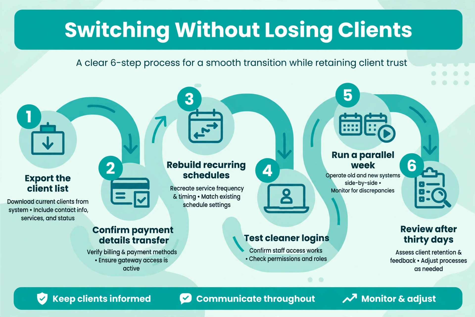 workflow visual: Switching Without Losing Clients