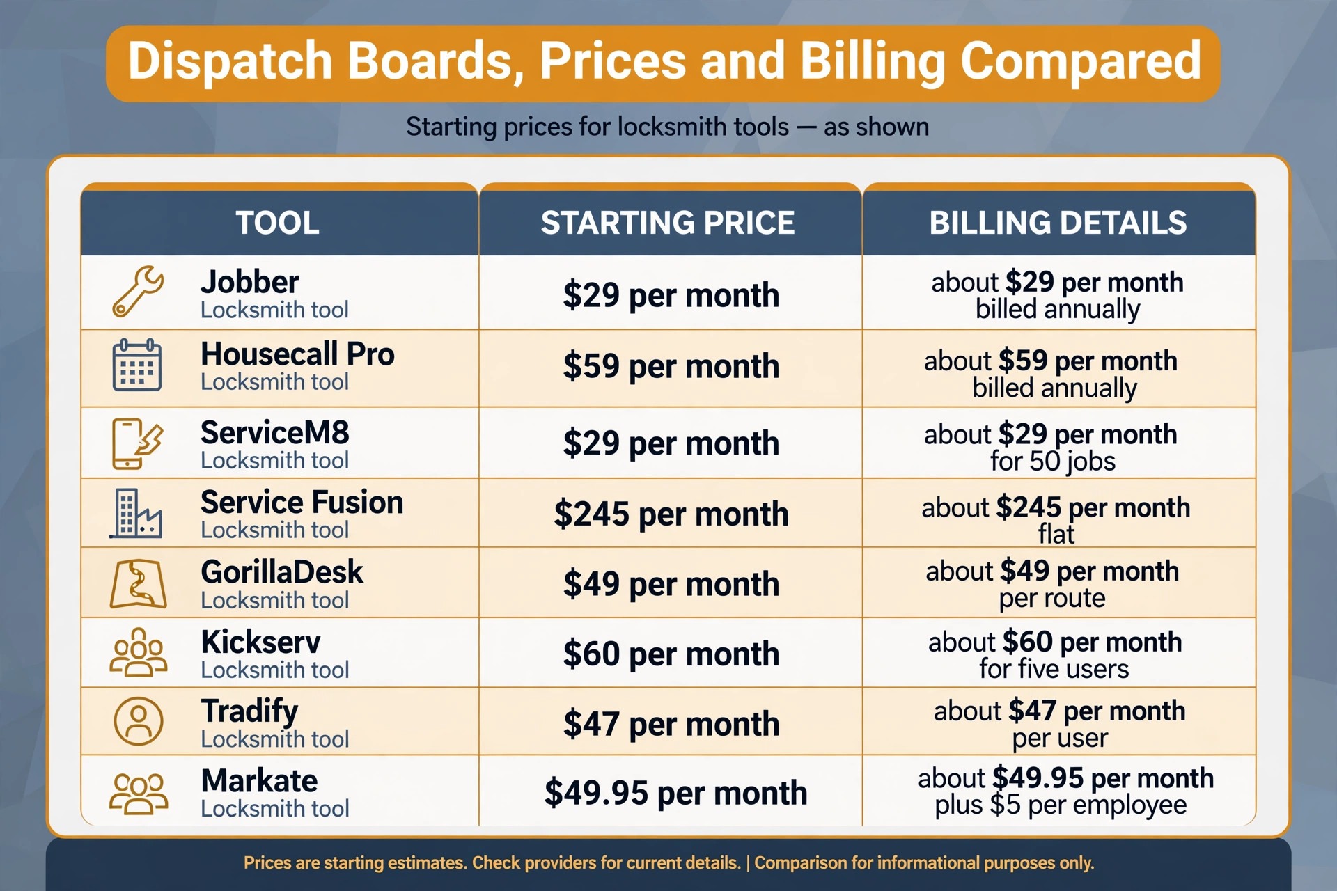comparison visual showing locksmith dispatch prices side by side.
