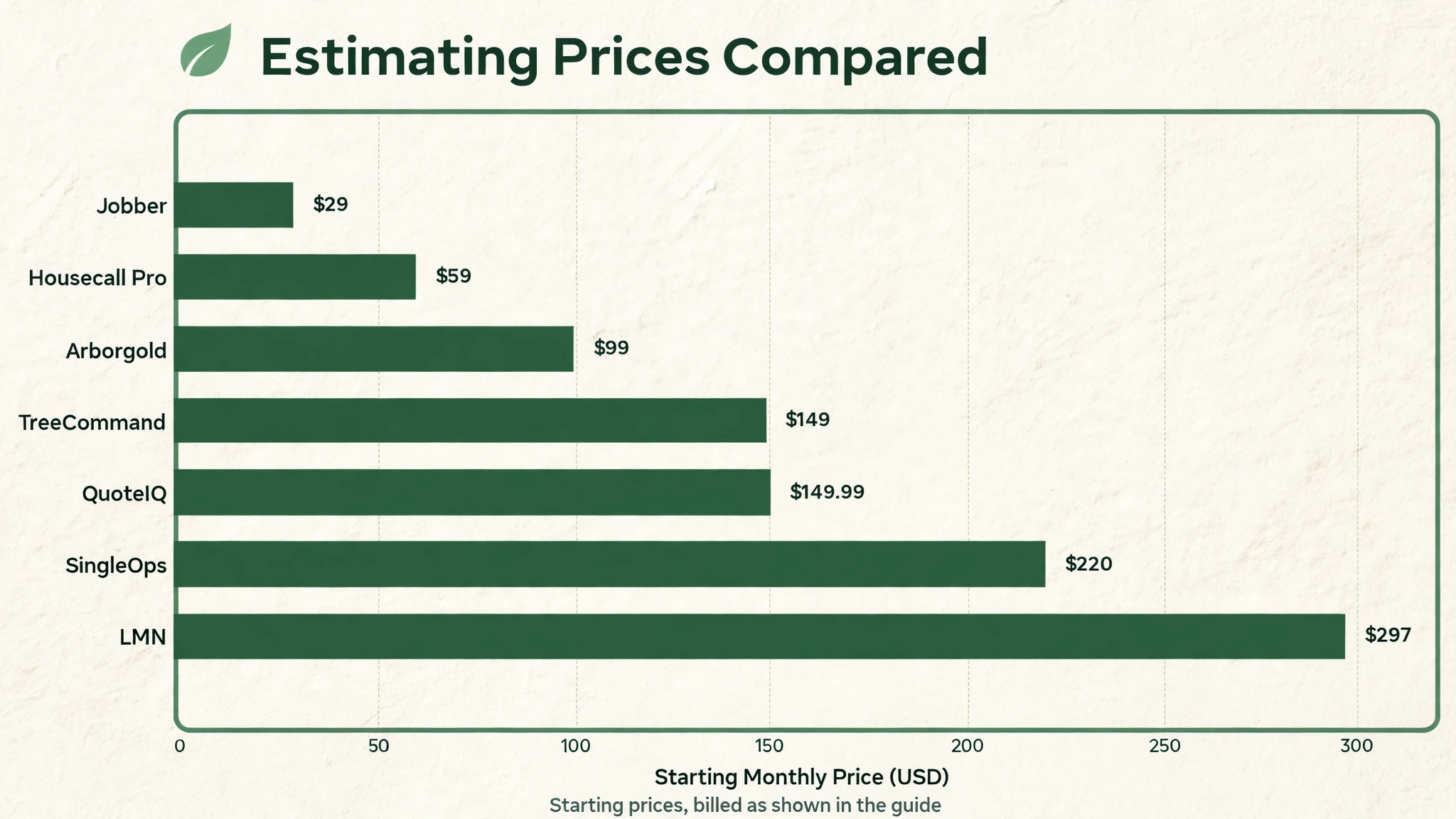 comparison visual showing tree estimating software prices side by side.