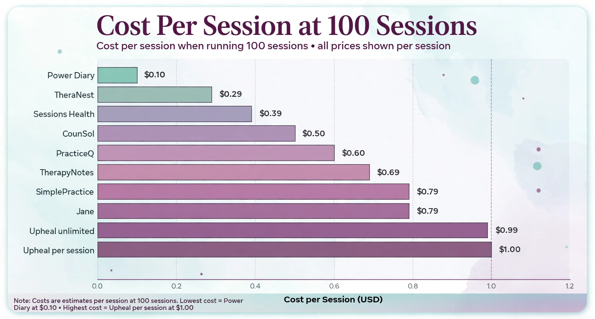 chart visual showing cost per session by tool.