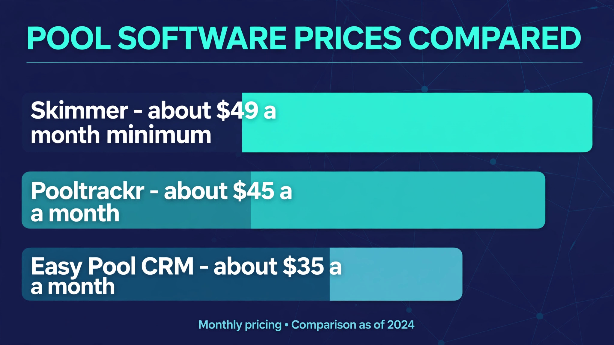 comparison visual showing pool route software prices side by side.