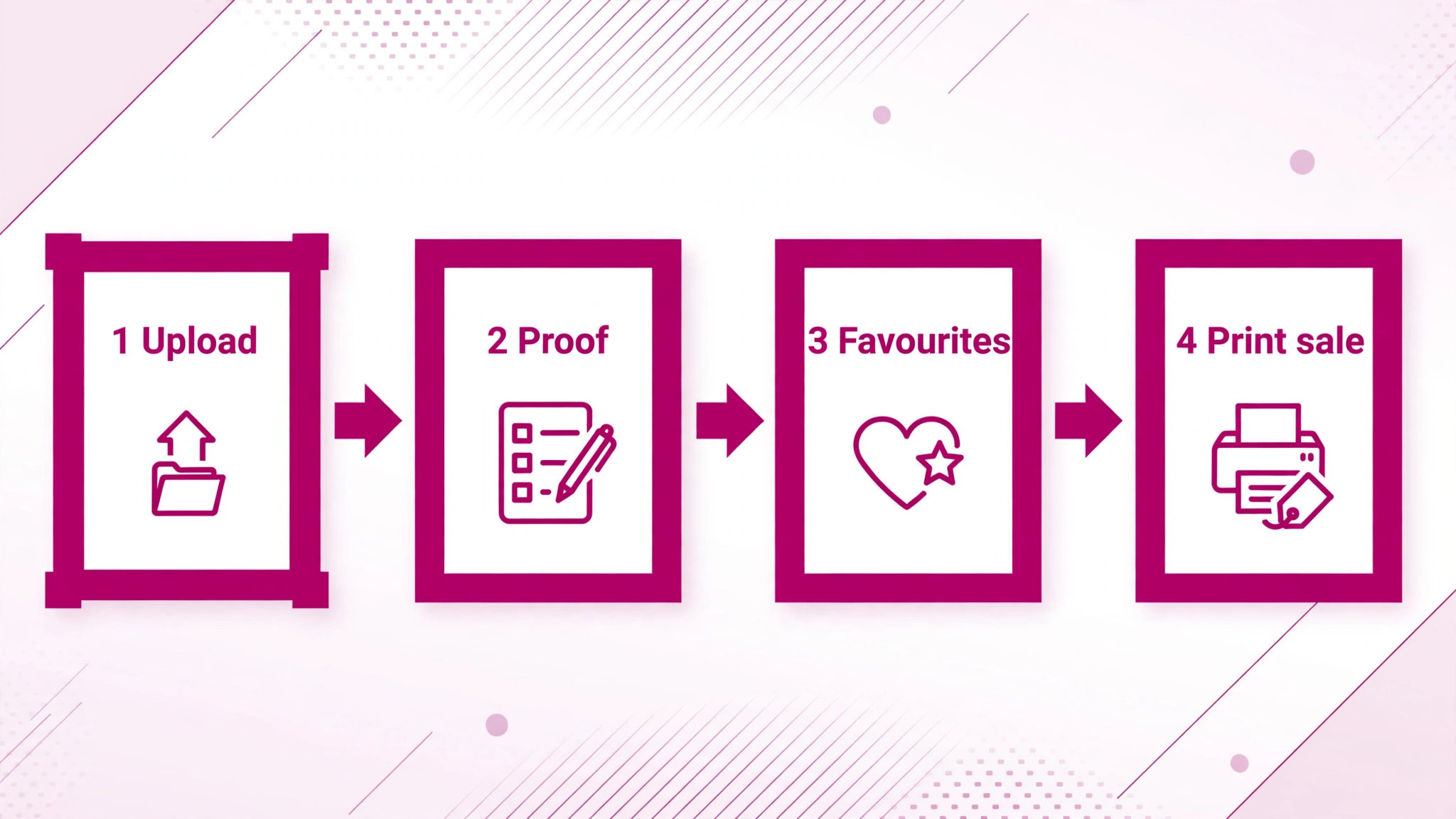 workflow for the Best Client Gallery Software for Photography Studios guide