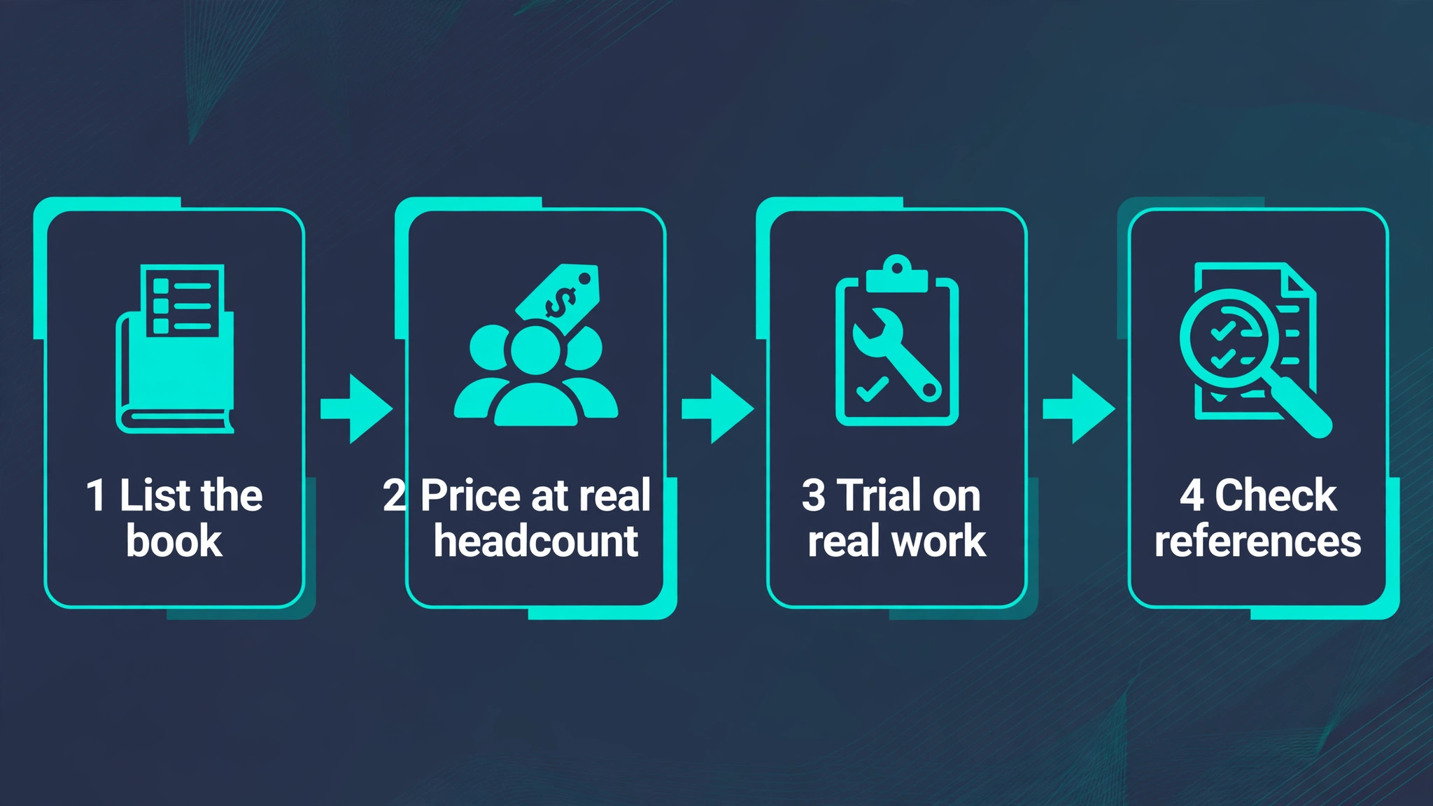 workflow visual for judging an insurance CRM.