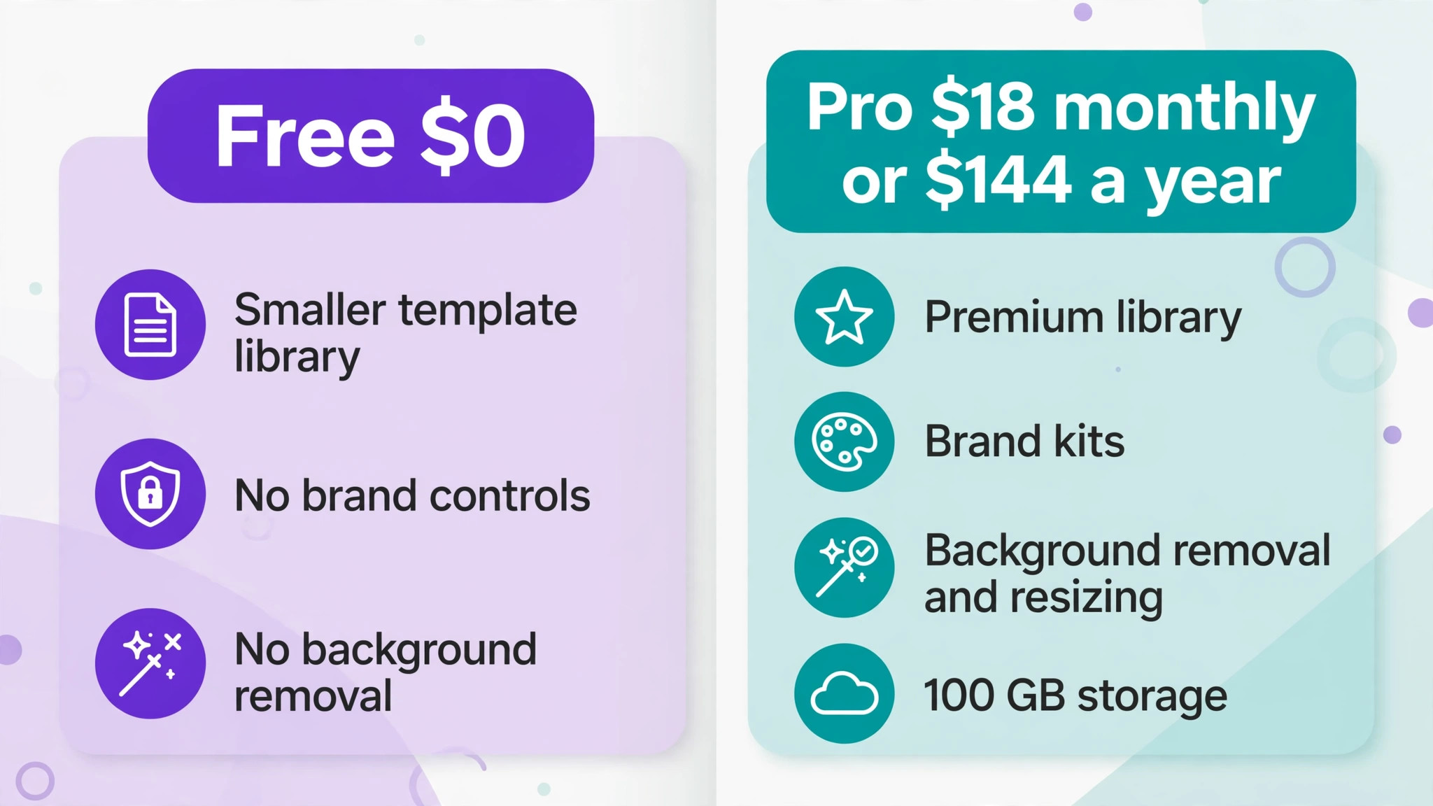comparison visual: Free, a Genuine Starting Point With Firm Ceilings